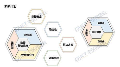 中國信通院姜春宇 大數(shù)據(jù)產(chǎn)品能力評測觀察與軟件開發(fā)趨勢