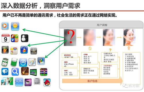 服務(wù)型集團(tuán)公司大數(shù)據(jù)應(yīng)用解決方案 驅(qū)動數(shù)字化轉(zhuǎn)型與智能服務(wù)升級