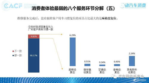 2018年中國(guó)汽車(chē)售后服務(wù)質(zhì)量消費(fèi)者體驗(yàn)?zāi)甓葓?bào)告解讀 軟件開(kāi)發(fā)與數(shù)據(jù)驅(qū)動(dòng)下的服務(wù)升級(jí)